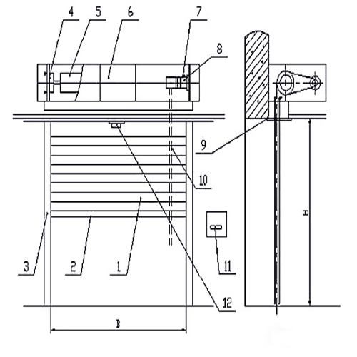 防火卷簾結構圖